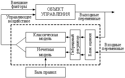 Функциональность гибридной системы