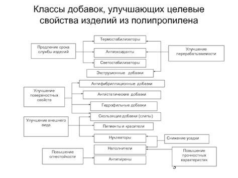 Функциональность и целевые свойства