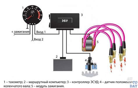 Функциональность электронного тахометра