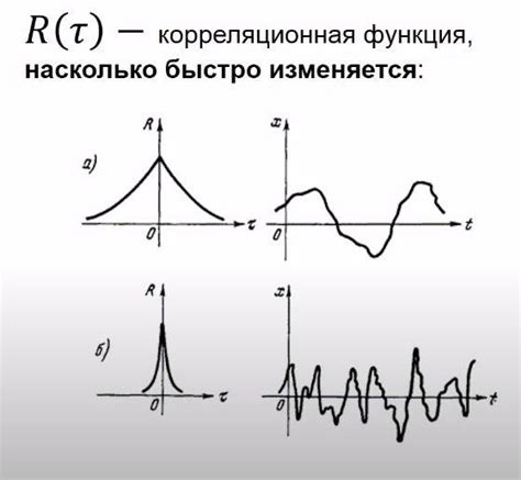 Функция "Шаблон шума"