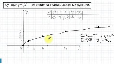 Функция SQRT: квадратный корень числа