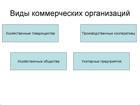 Характеристики коммерческих организаций