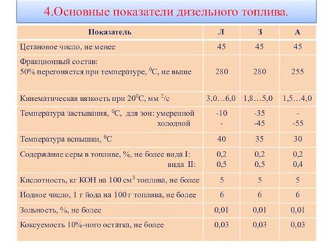 Характеристики летнего типа