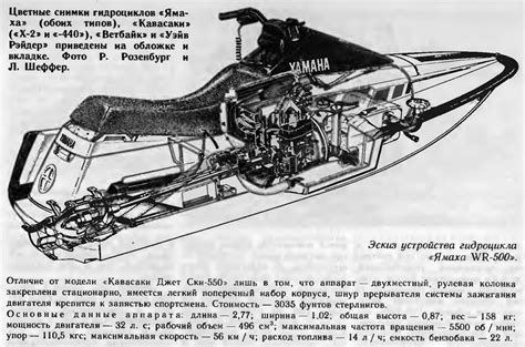 Характеристики мотора гидроцикла