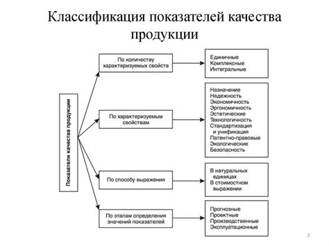 Характеристики шедеврального качества