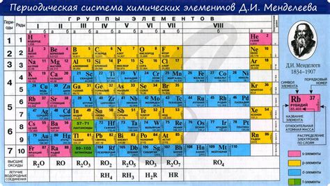 Химические свойства элементов и число атомов