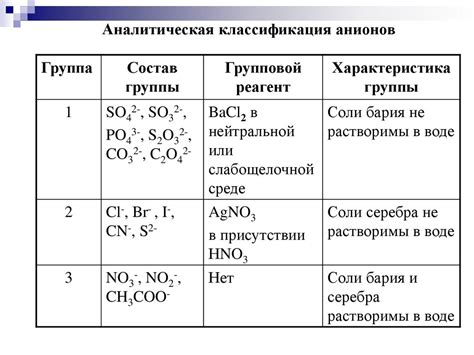 Химический метод