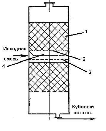 Химическое реагентное связывание