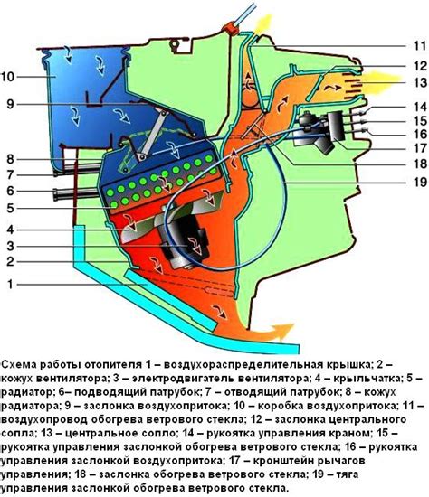 Холодный двигатель и система отопления