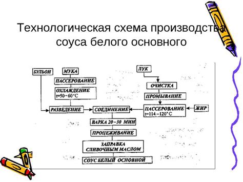 Хранение и использование соуса