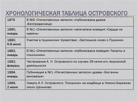 Хронологическая таблица в PowerPoint