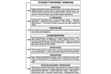 Художественные приемы и секреты изображения таксы