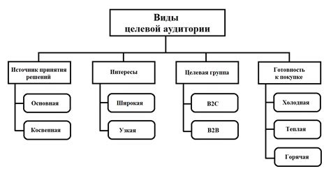 Целевая аудитория и их поведение