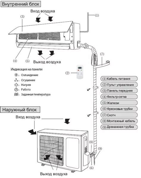 Цели и важность подключения кондиционера от внешнего блока