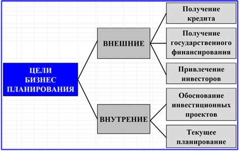 Цели и задачи ХПЮК на предприятии