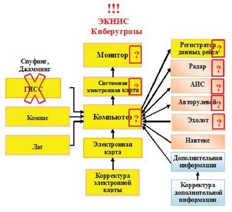 Цель и особенности