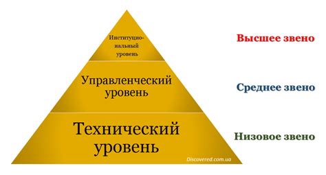 Ценность центра управления в организации