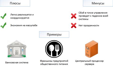 Централизованная и децентрализованная проверка подлинности