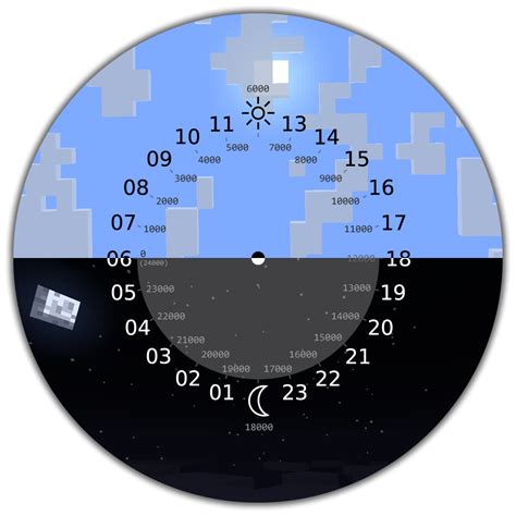Цикл дня и ночи в Майнкрафте