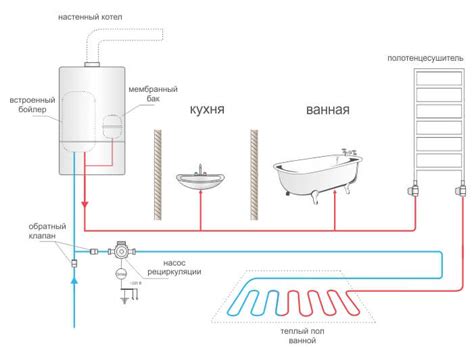 Циркуляция воды в системе