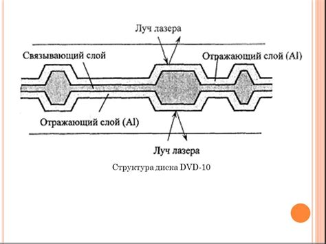 Цифровая обработка звука