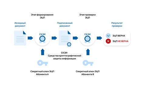 Цифровая подпись