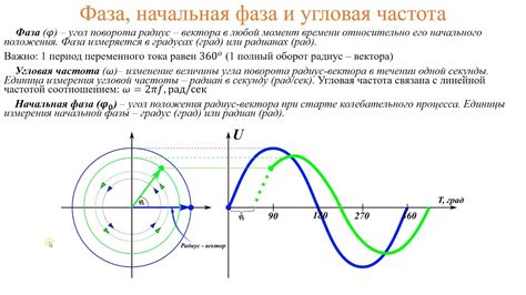 Частота и время измерения