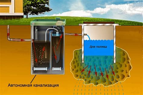 Частота и способы очистки септика