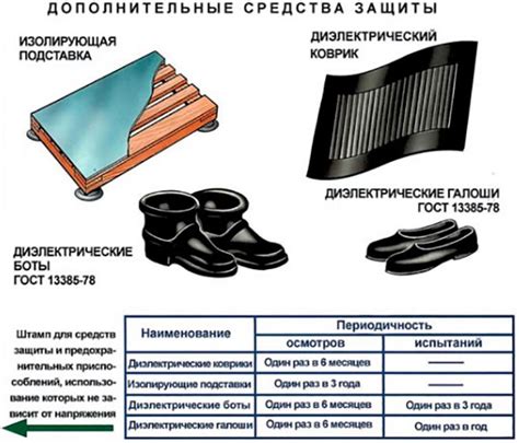 Частота проверки щетины