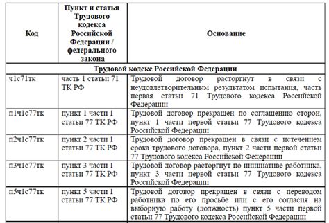 Часто задаваемые вопросы о создании отчета ЕФС1 в 1С при увольнении