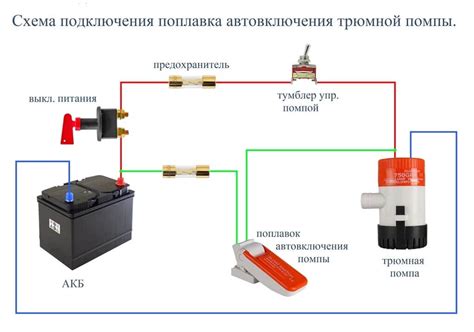 Часто задаваемые вопросы о установке осушительной помпы на лодку