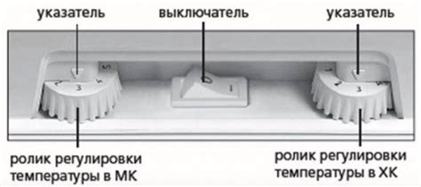 Часто задаваемые вопросы о чистке дренажа в холодильнике Атлант