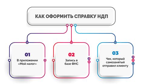 Чек для самозанятых в Тинькофф: необходимые данные