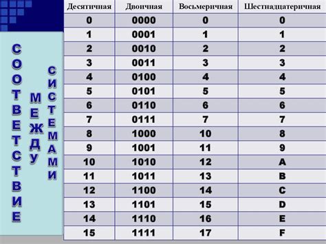 Четвертые и пятые цифры шинного кода