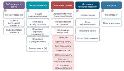 Четвертый шаг: позиционирование и тактика