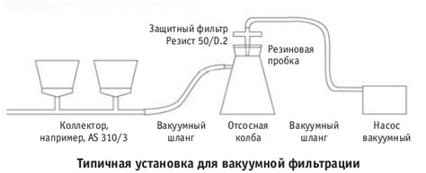 Четвертый этап: фильтрация и бутылирование