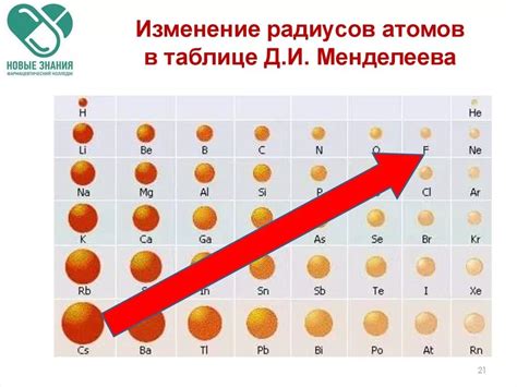 Число атомов: определение по таблице Менделеева