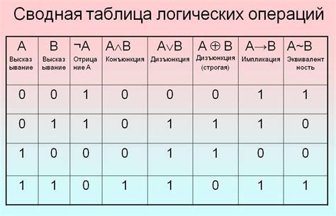 Чтение таблицы истинности