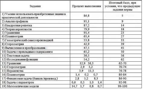 Что делать, если результаты перекалибровки не устраивают?