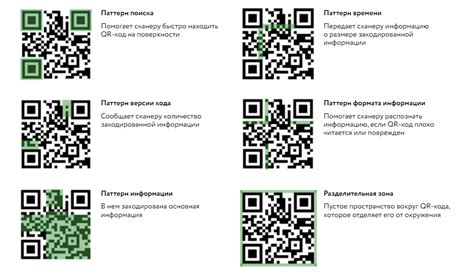 Что делать после сканирования QR-кода в магазине Пятерочка