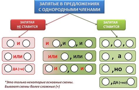 Что следует запятой отделять?