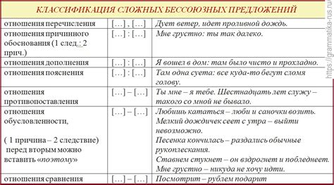 Что такое БСП и зачем его избавлять?