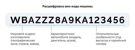 Что такое ВИН код и для чего он нужен