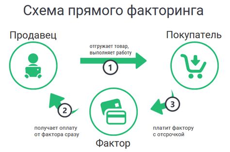 Что такое ВТБ факторинг