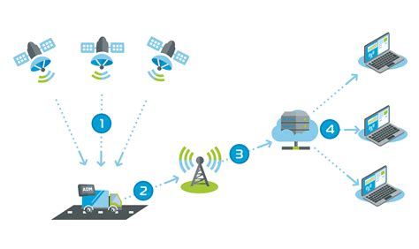 Что такое Глонасс и как он работает?