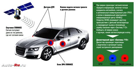 Что такое Глонасс на топливо?