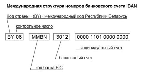 Что такое ИБАН Белинвестбанка?