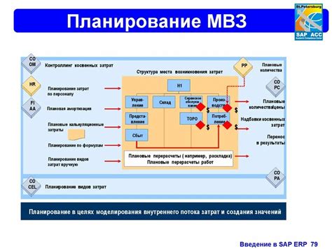 Что такое МВЗ в SAP