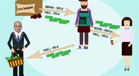 Что такое НДС и как оно влияет на работу фирмы?