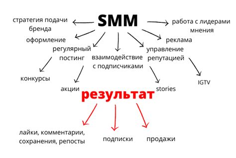 Что такое СММ?